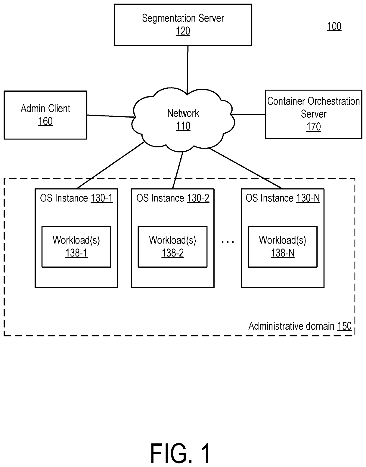 Managing containers based on pairing keys in a segmented network environment