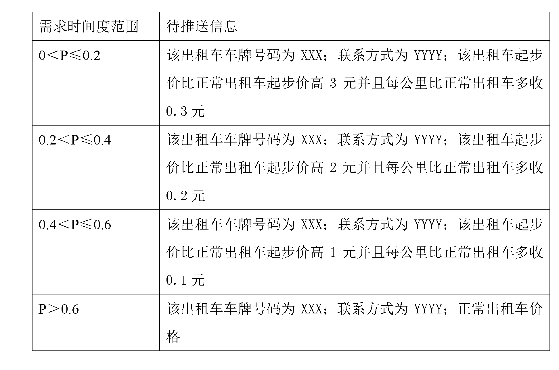 Information interaction control method and system