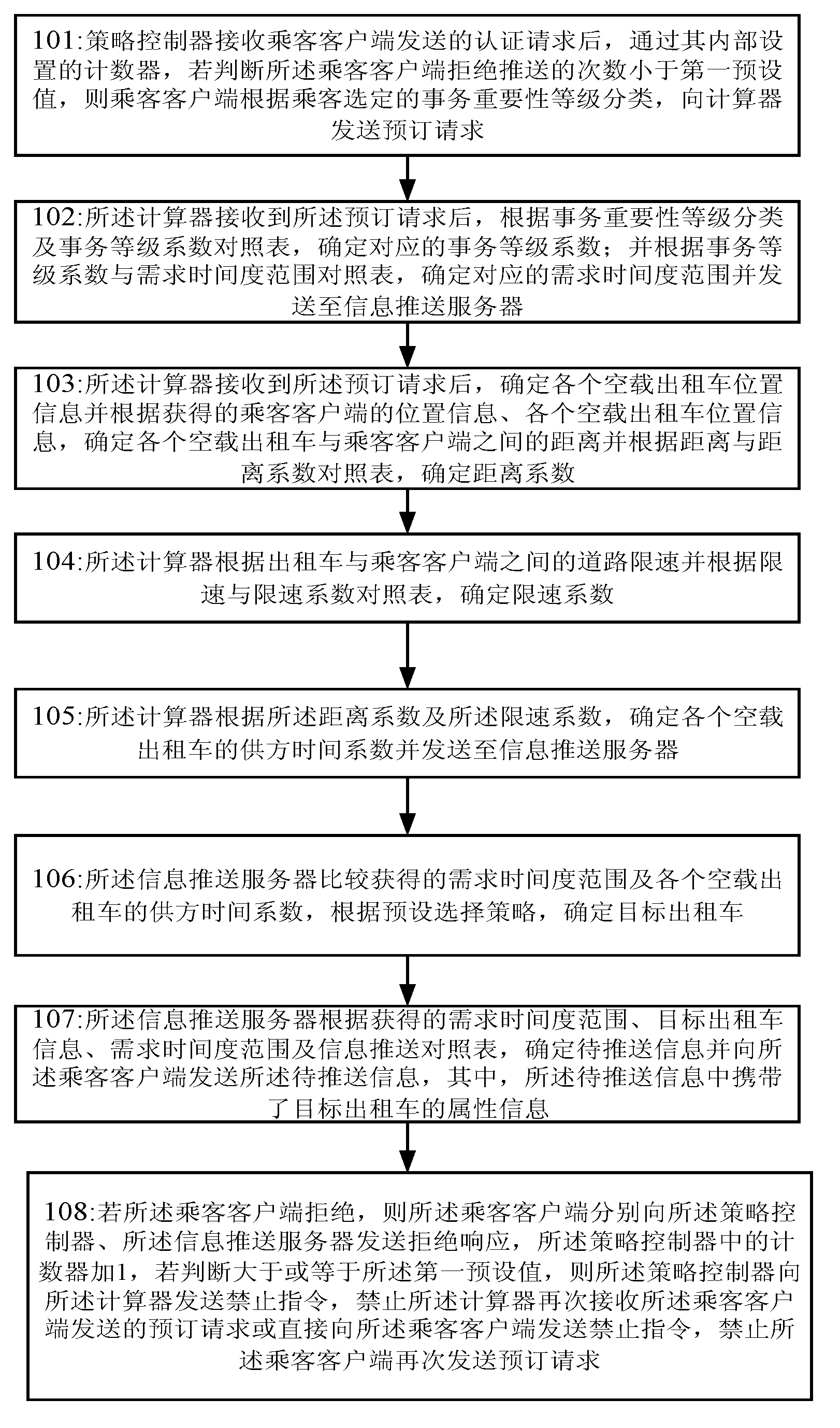 Information interaction control method and system