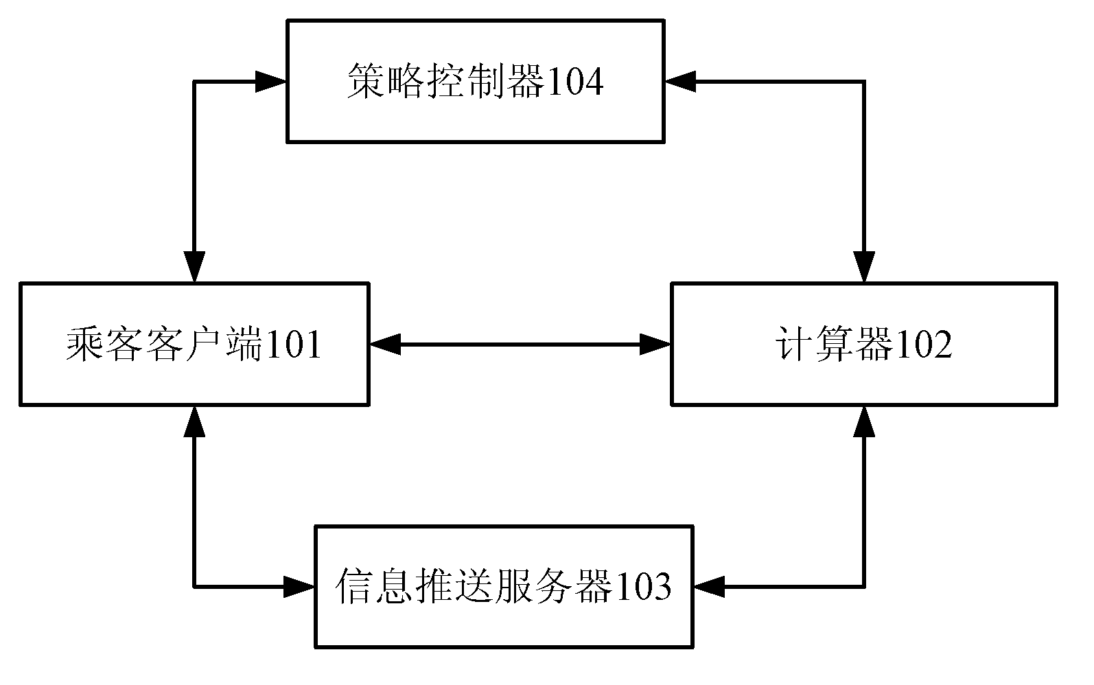 Information interaction control method and system