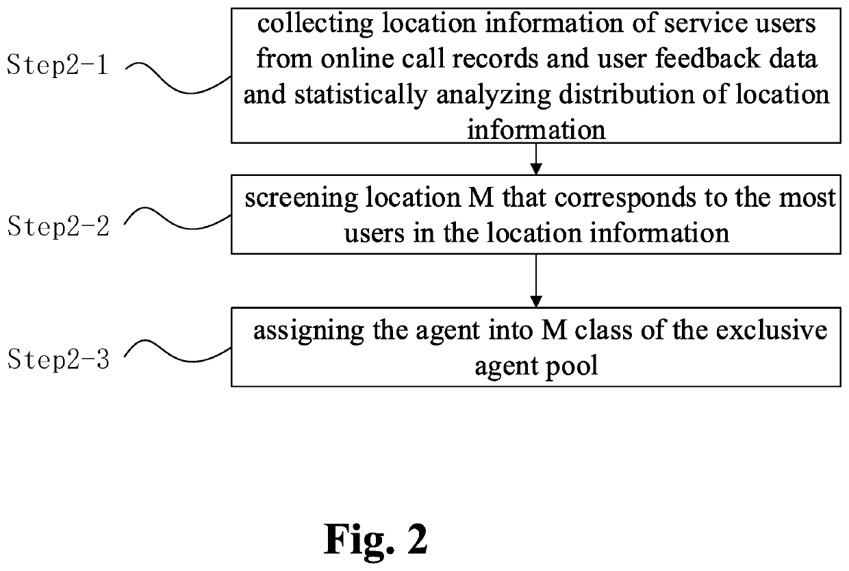 Exclusive agent pool allocation method, electronic device, and computer readable storage medium