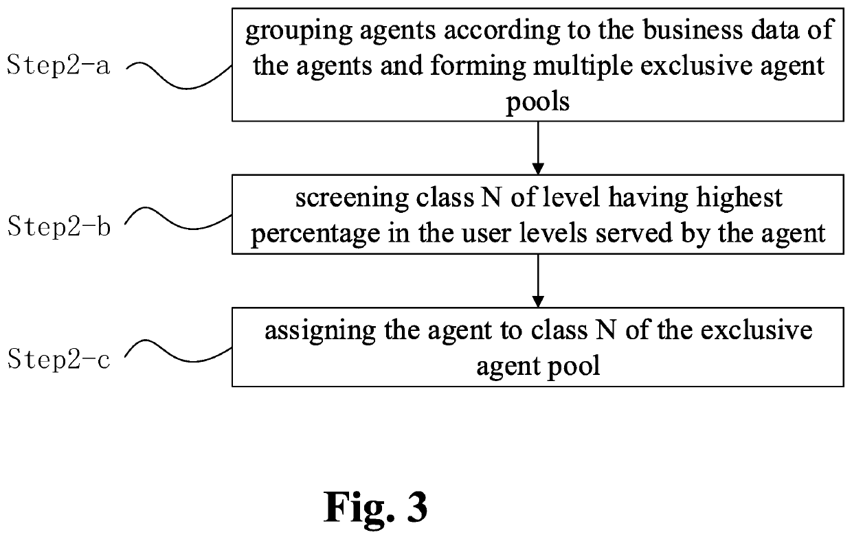 Exclusive agent pool allocation method, electronic device, and computer readable storage medium