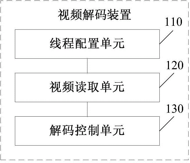 Video decoding method and device and terminal device