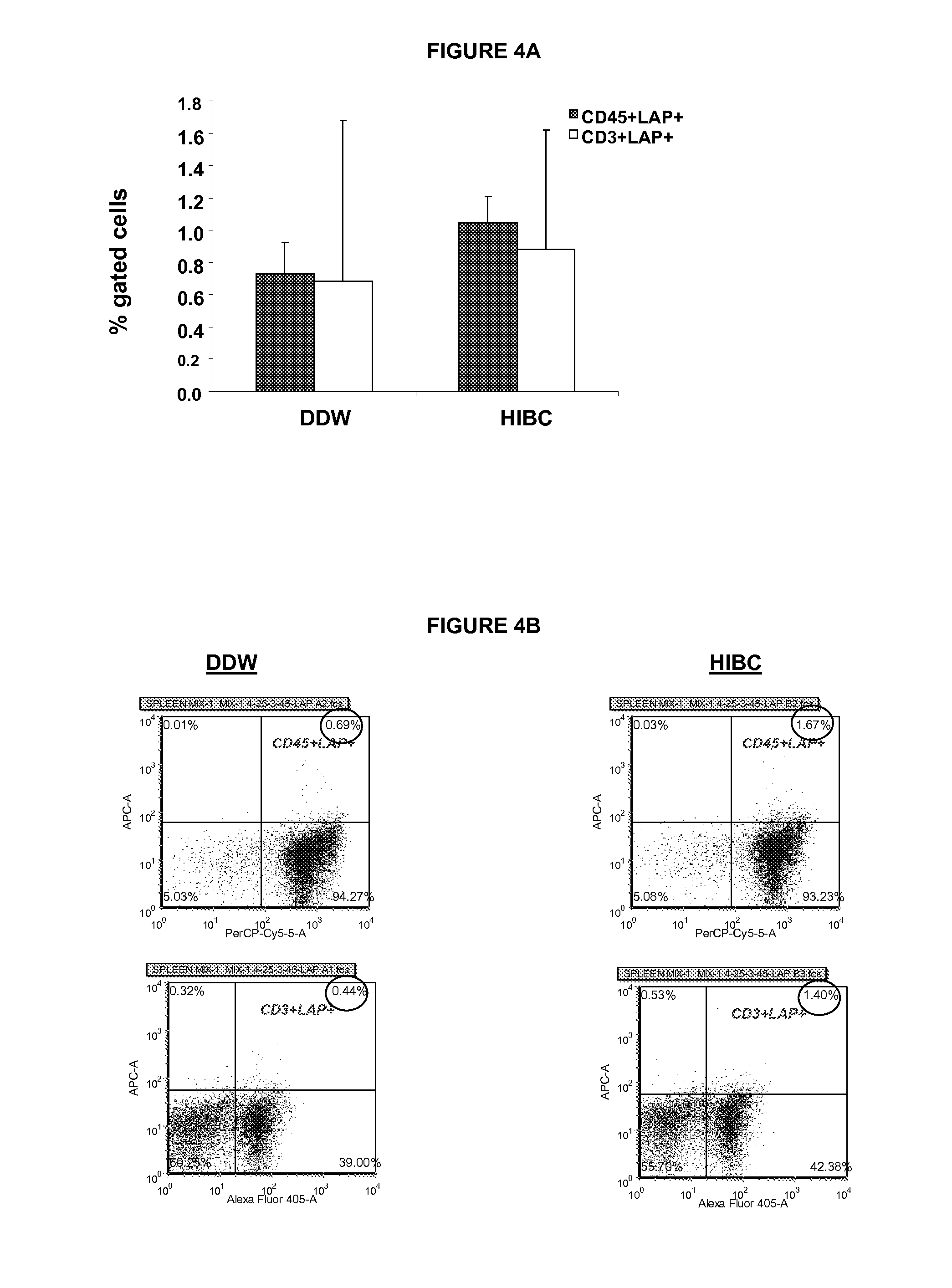 Anti-lps enriched immunoglobulin for use in treatment and/or prophylaxis of a pathologic disorder