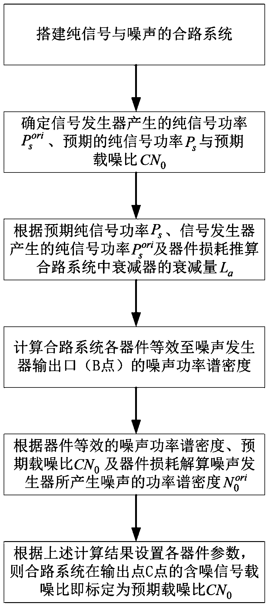 Calibration Method of Carrier-to-Noise Ratio in High-precision Fixed-Signal-Variable-Noise Mode