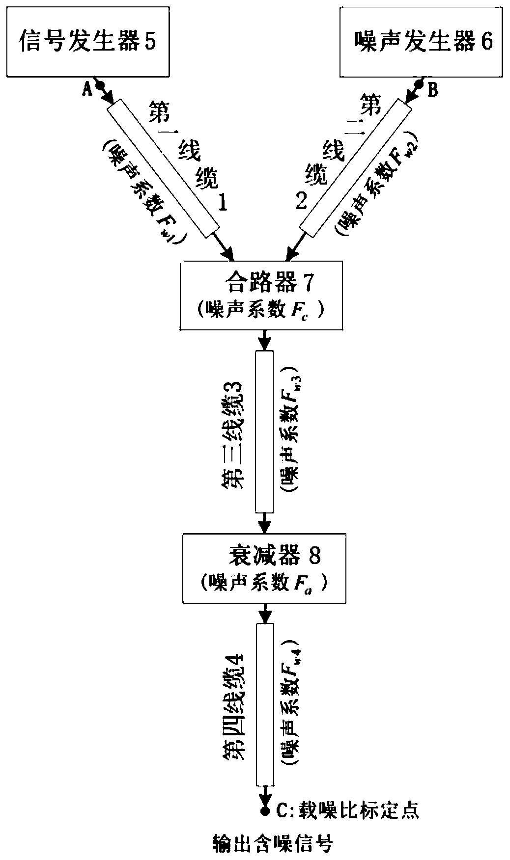 Calibration Method of Carrier-to-Noise Ratio in High-precision Fixed-Signal-Variable-Noise Mode