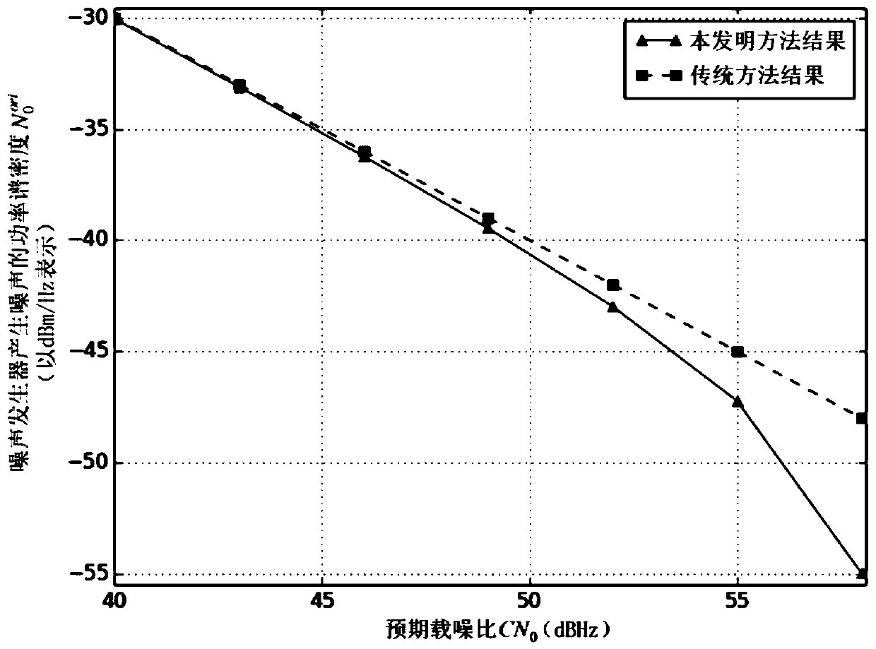 Calibration Method of Carrier-to-Noise Ratio in High-precision Fixed-Signal-Variable-Noise Mode