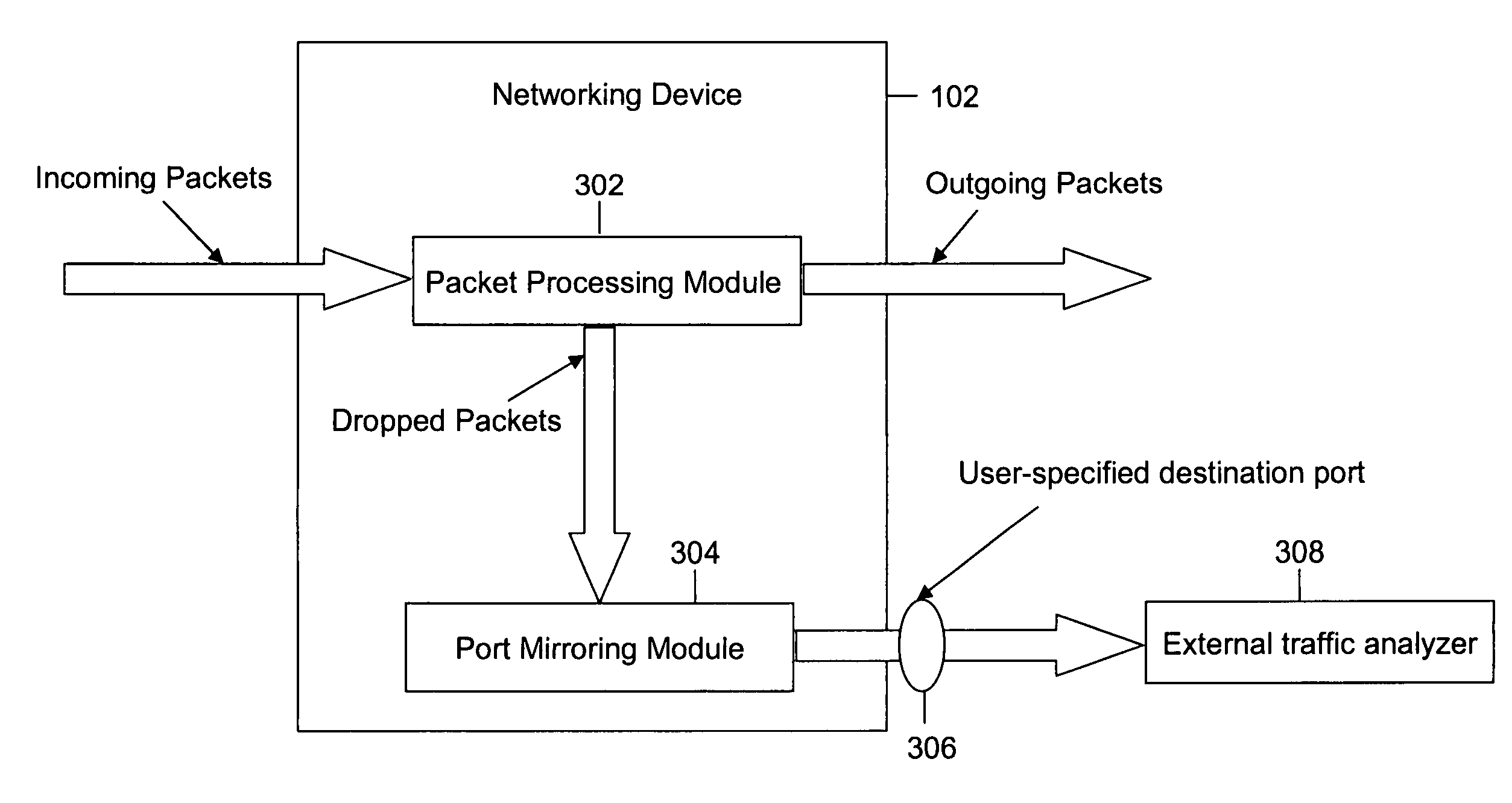 Method and system for mirroring dropped packets