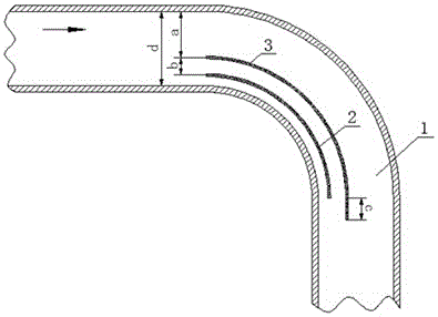 90-degree bent pipe guide piece arrangement method