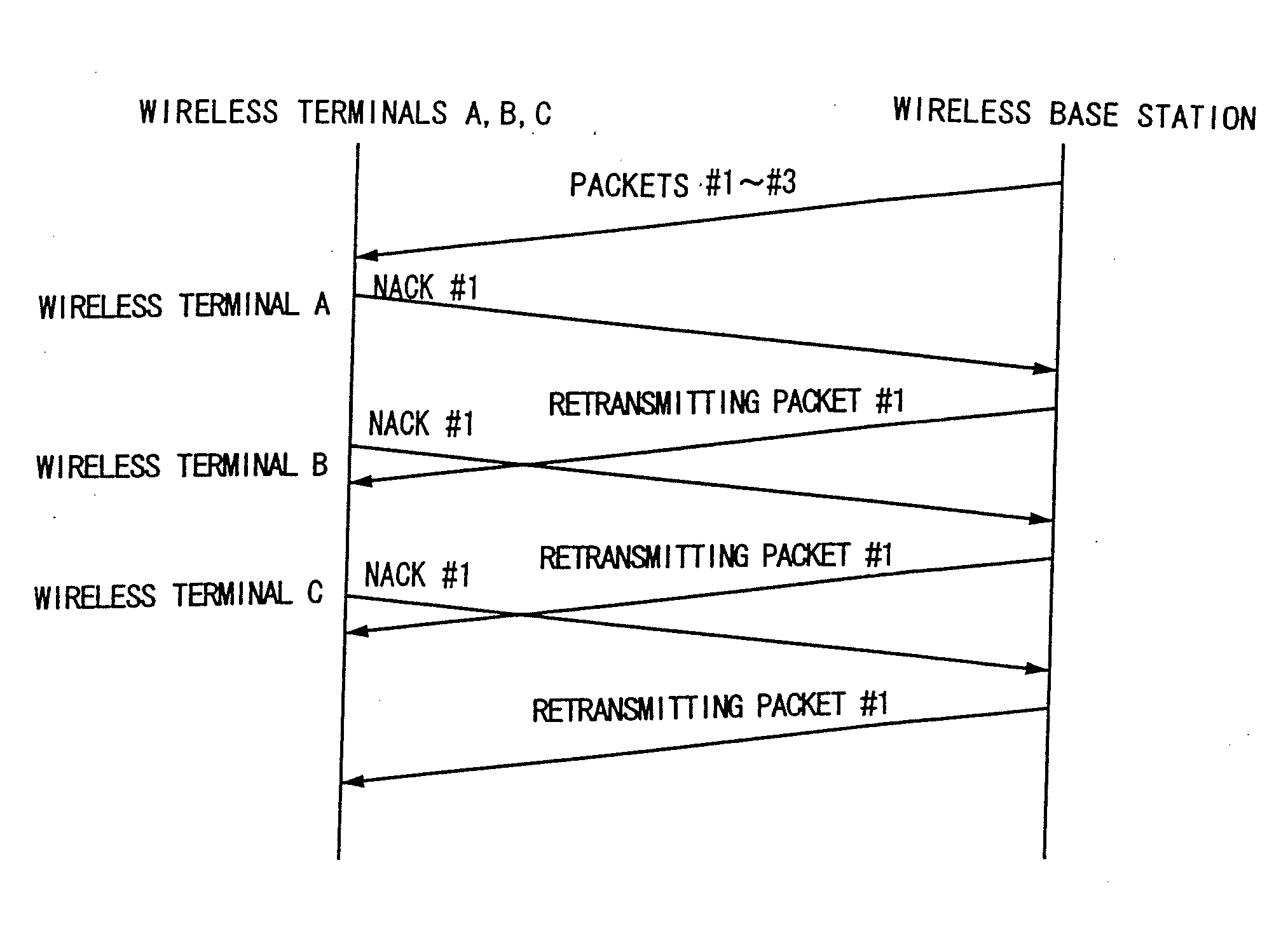 Retransmission control method and system for multicast information distribution service, retransmission control apparatus, wireless base station and wireless terminal
