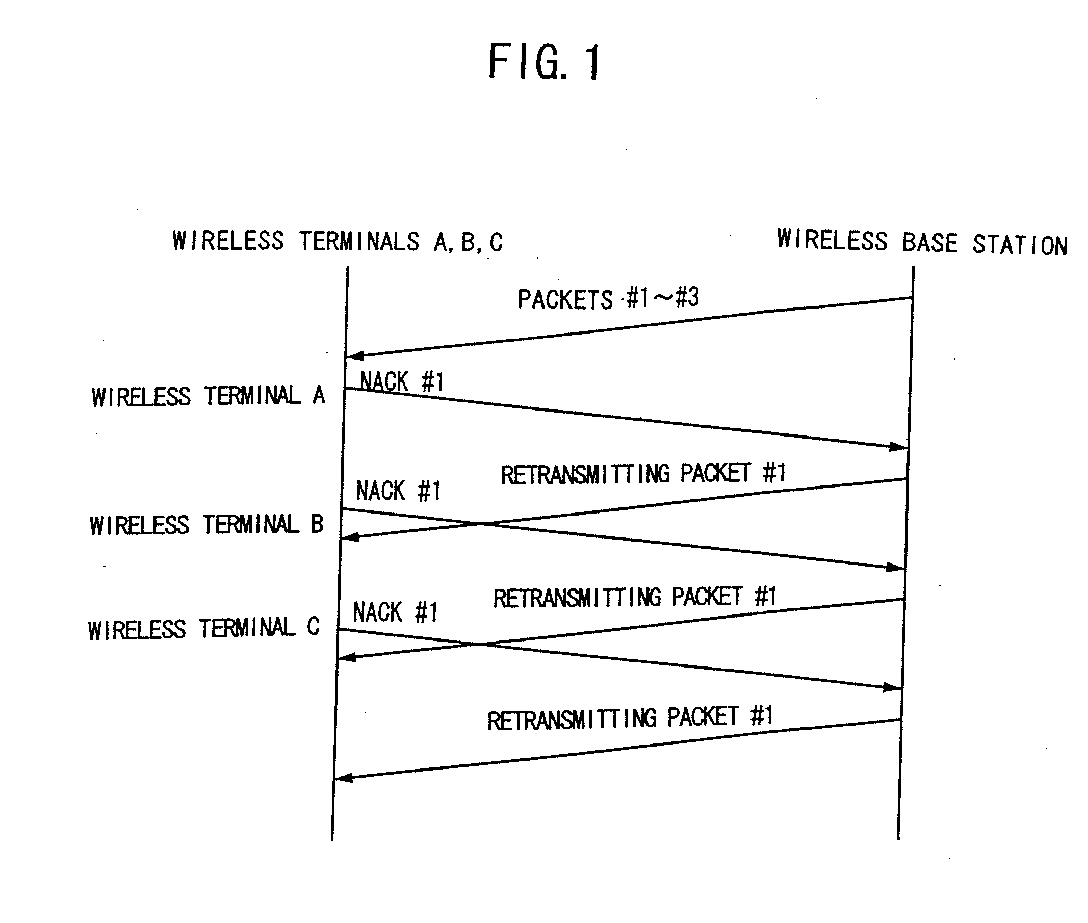 Retransmission control method and system for multicast information distribution service, retransmission control apparatus, wireless base station and wireless terminal