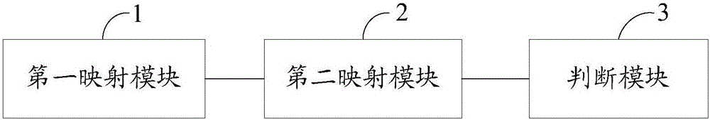 Fault detection method and system