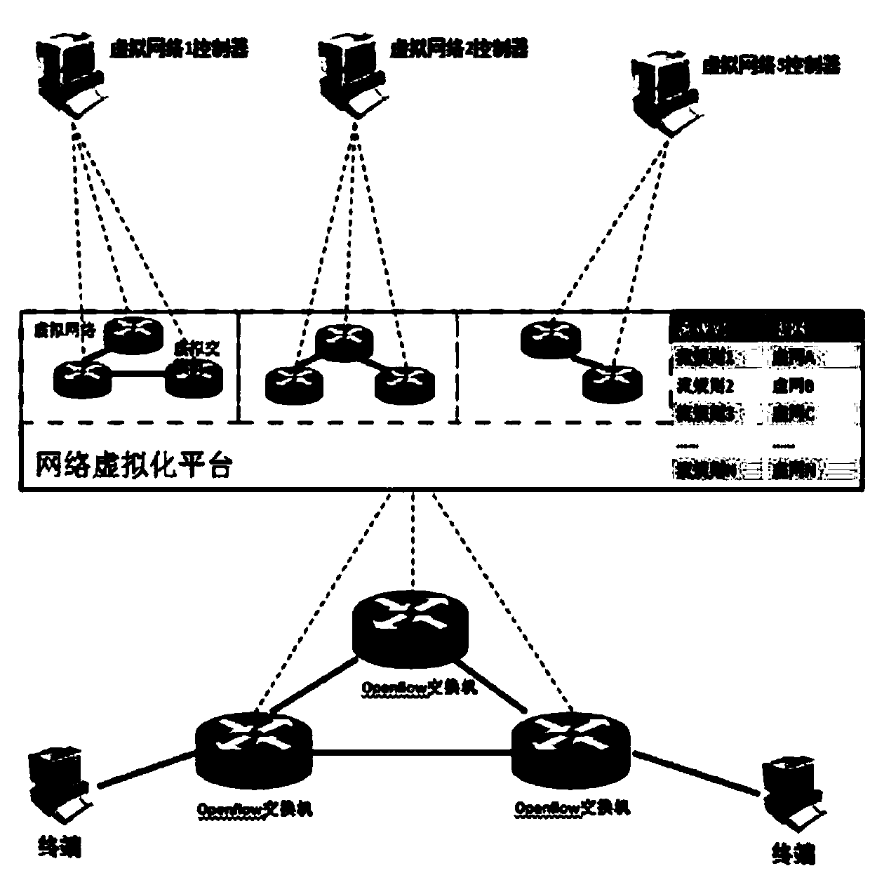 SDN virtualization platform uplink signaling flow label processing method based on OpenFlow