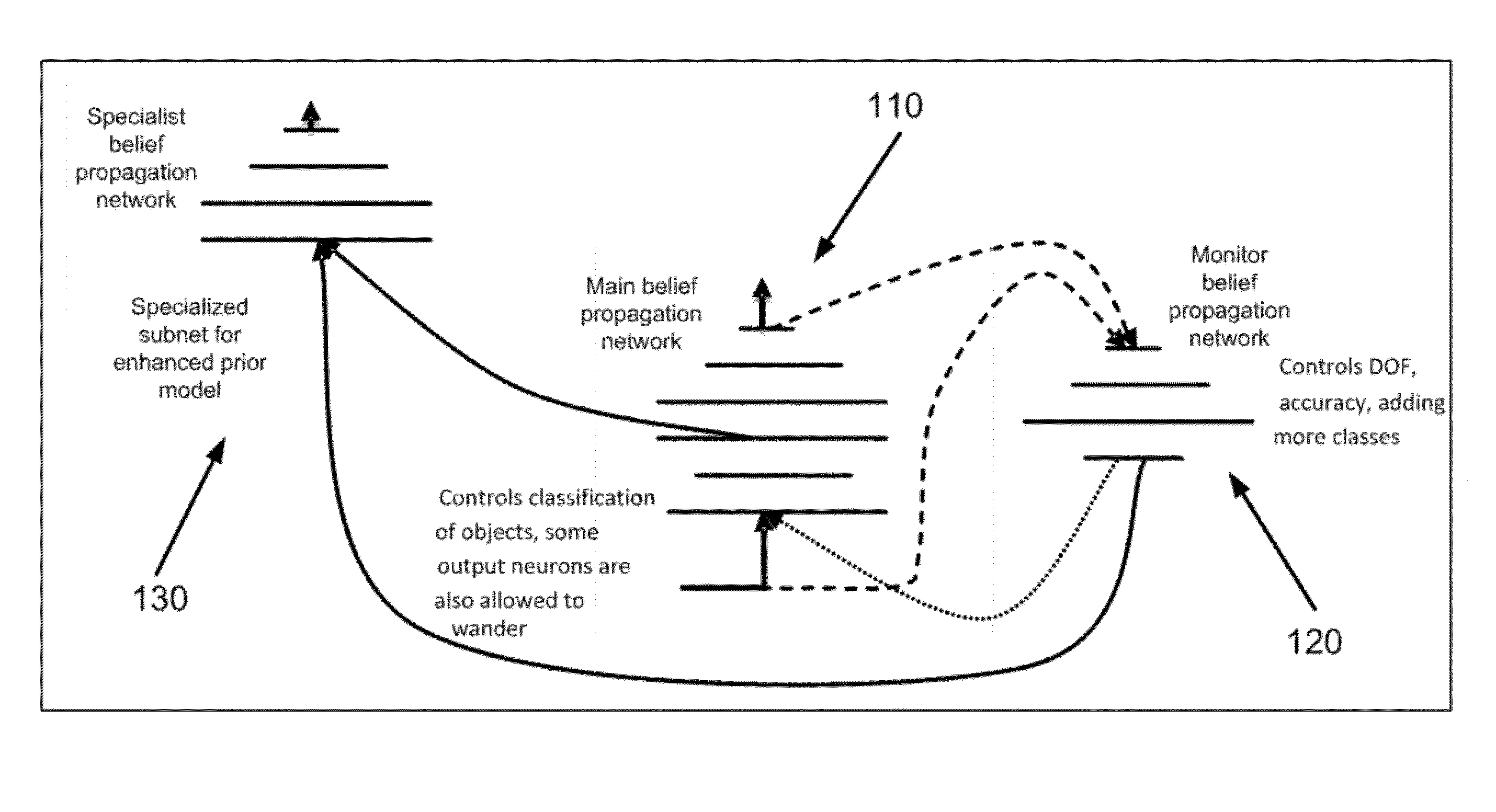 Method and apparatus for confusion learning