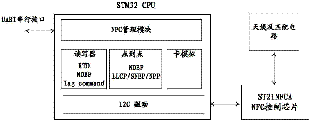 NFC (Near Field Communication) device
