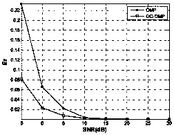 Signal Range Profile Reconstruction Method Based on Joint Sparsity