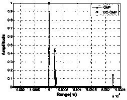 Signal Range Profile Reconstruction Method Based on Joint Sparsity