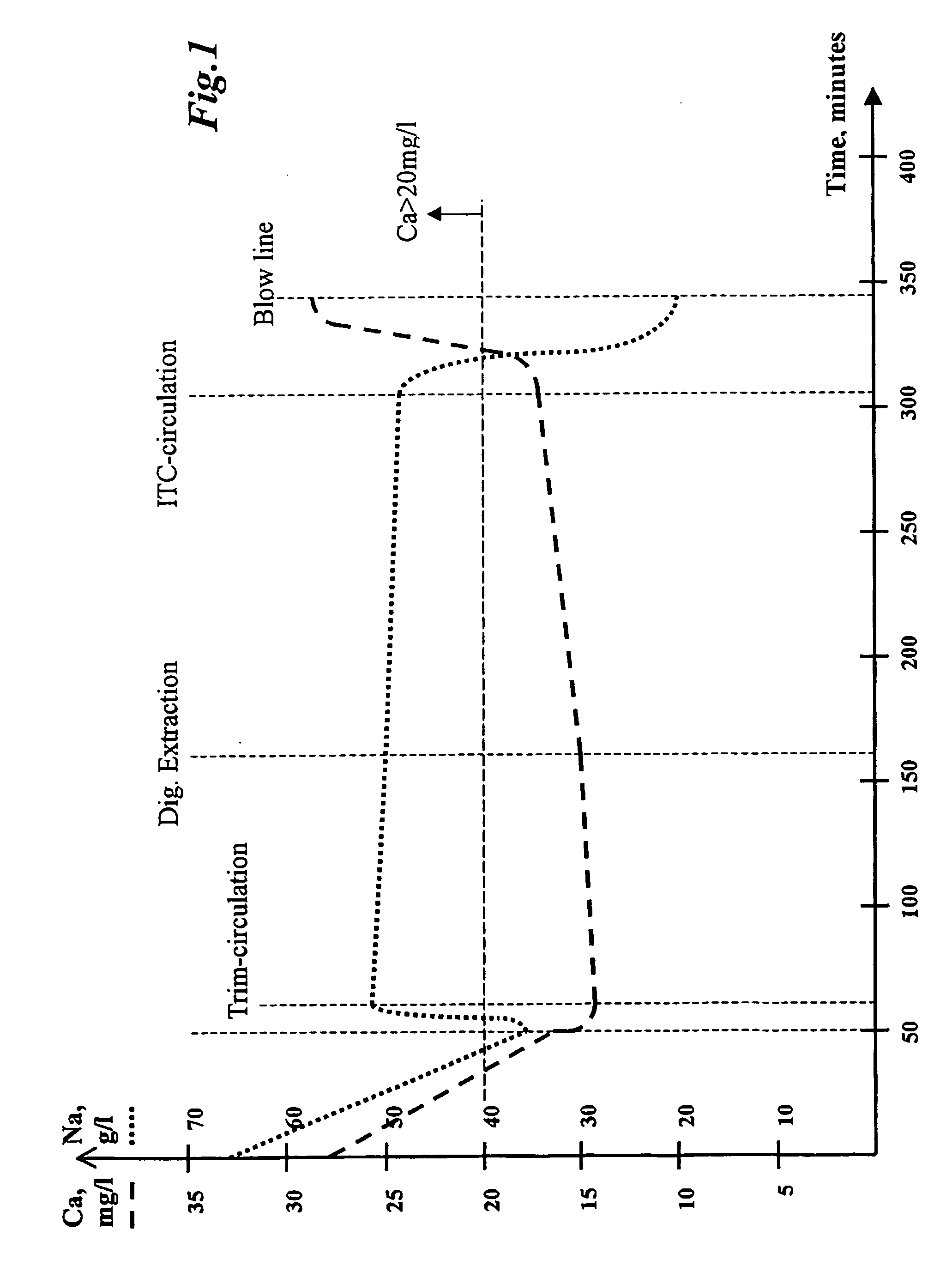 Method for the modification of cellulose fibres