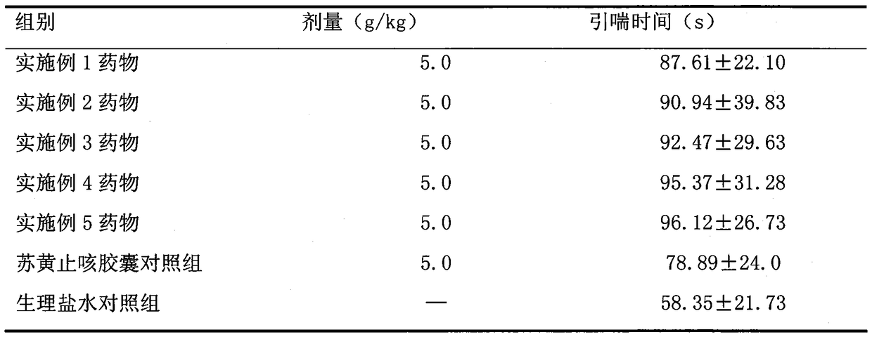 A traditional Chinese medicine composition for relieving cough and relieving asthma, its preparation method and application