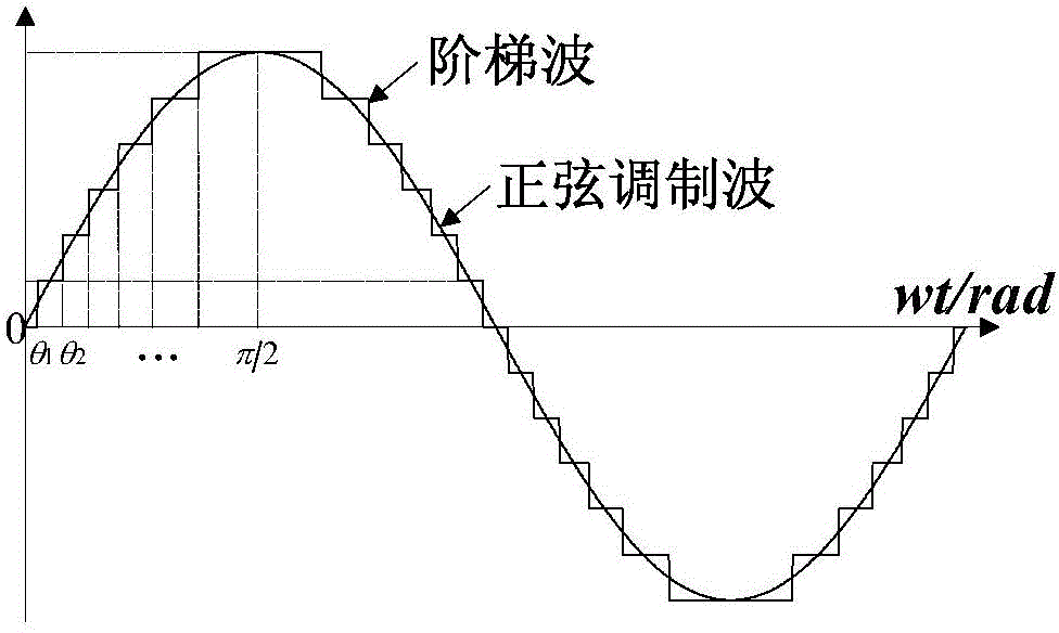 Voltage balancing control method applicable for sub-module capacitor voltage hierarchy of high-level MMC (Modular Multilevel Converter)