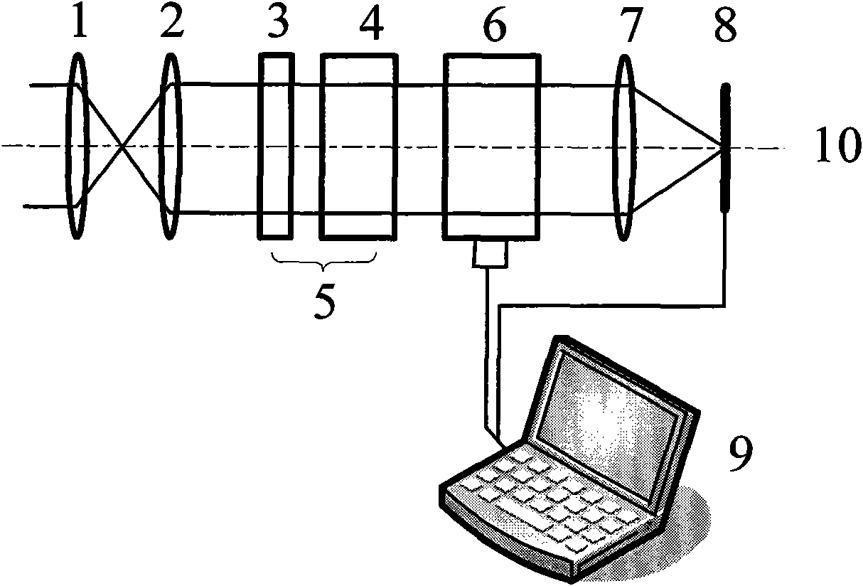 Liquid crystal tunable filter based static full stokes imaging spectropolarimeter