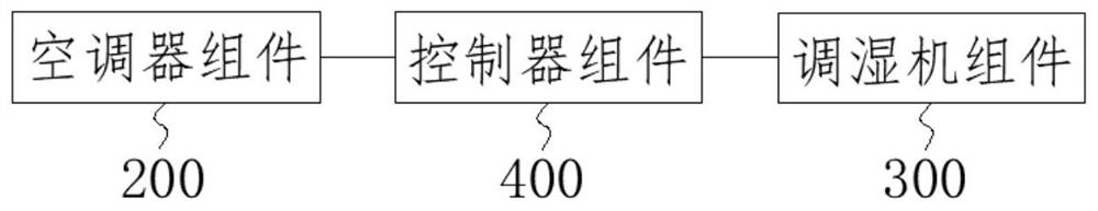 Humidity adjusting system and method and device for controlling humidity adjusting system