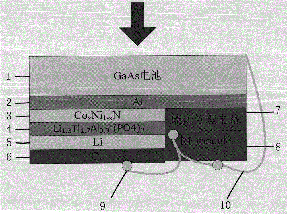 Micro-energy system with high weight ratio energy density and method and application thereof