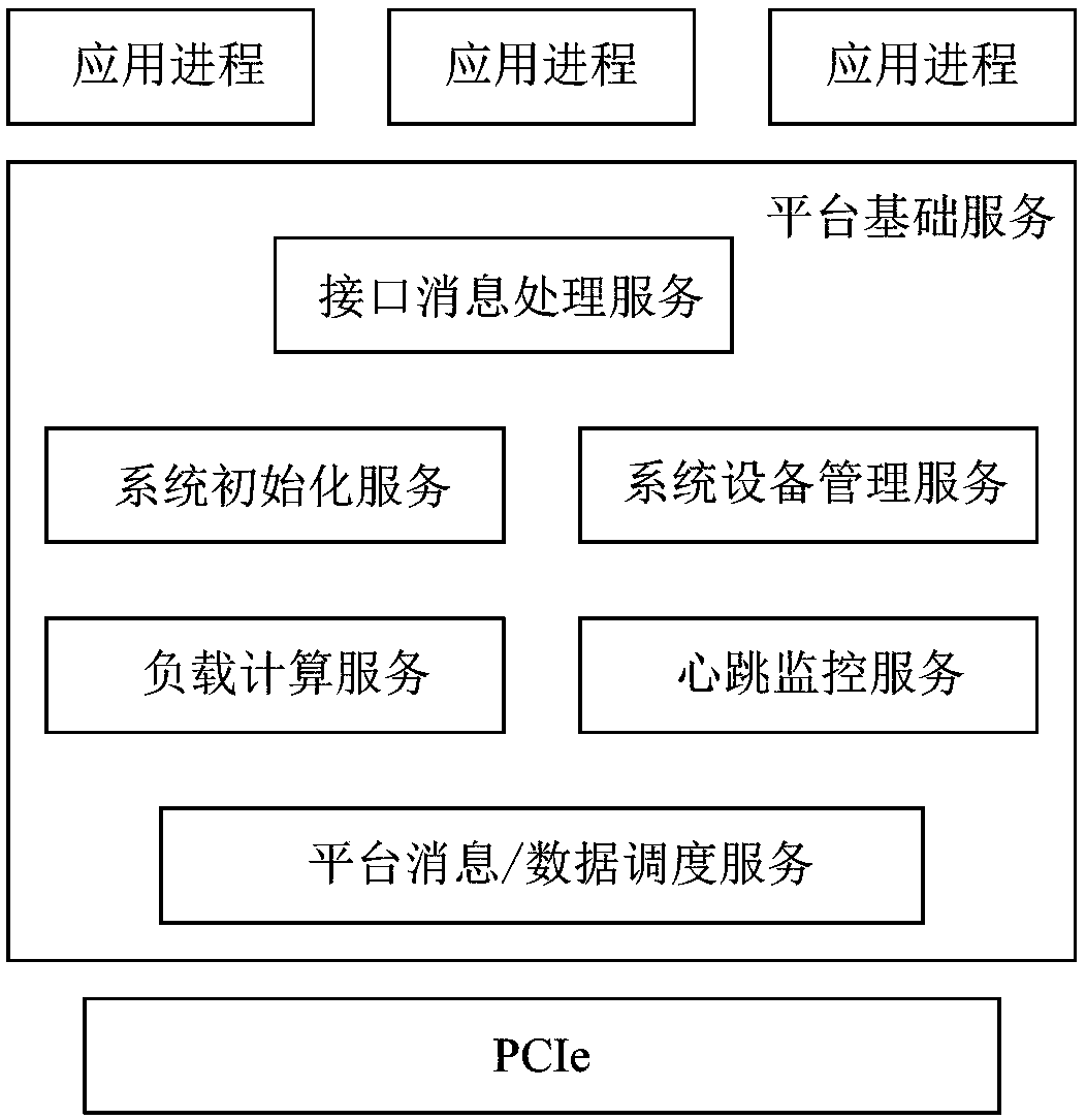 Hardware abstract platform system and device based on AVS2 encoding