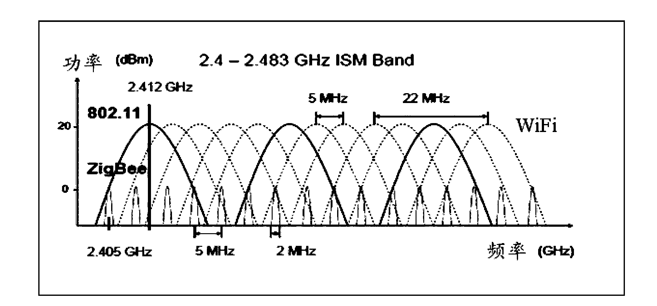 Anti-interference method and equipment of ZigBee network