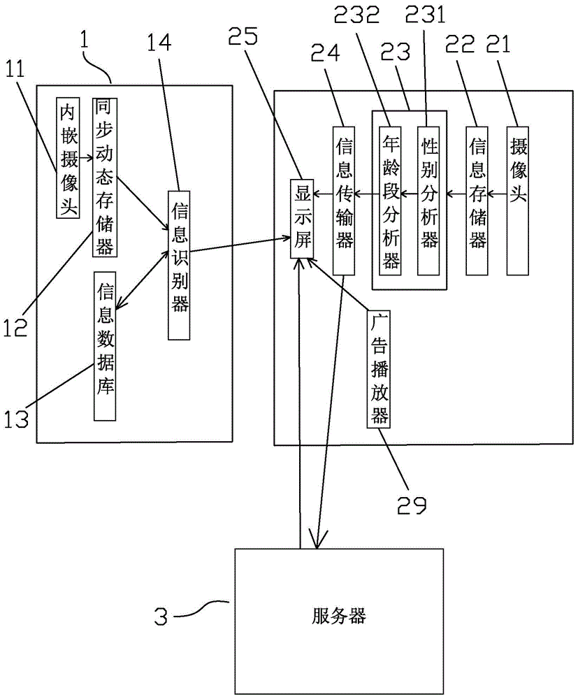 Facial recognition access control equipment with advertising information media function