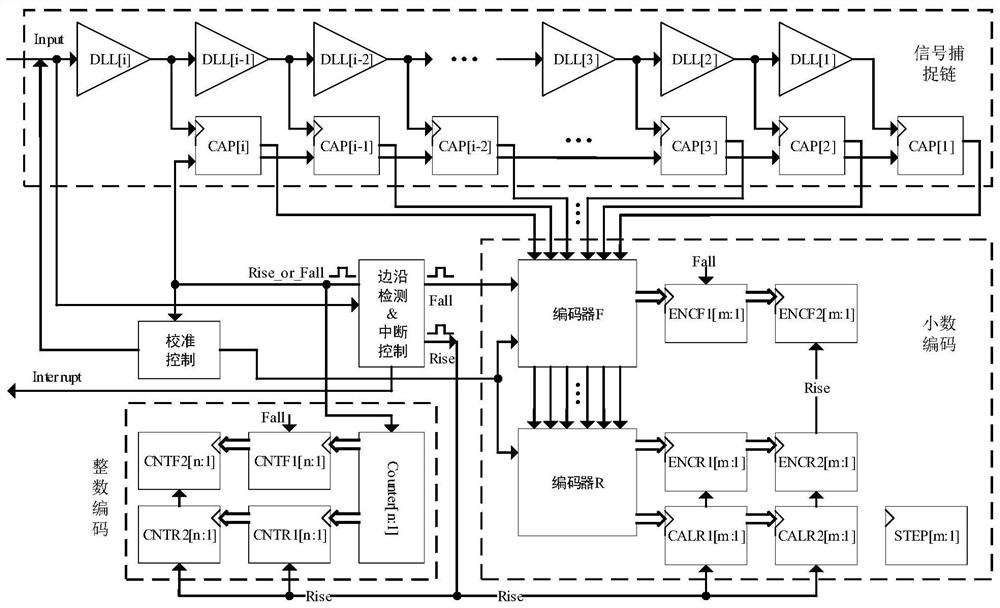 Digital pulse signal width measurement circuit and measuring method