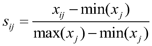 Establishment and analysis method of power user portrait based on big data technology