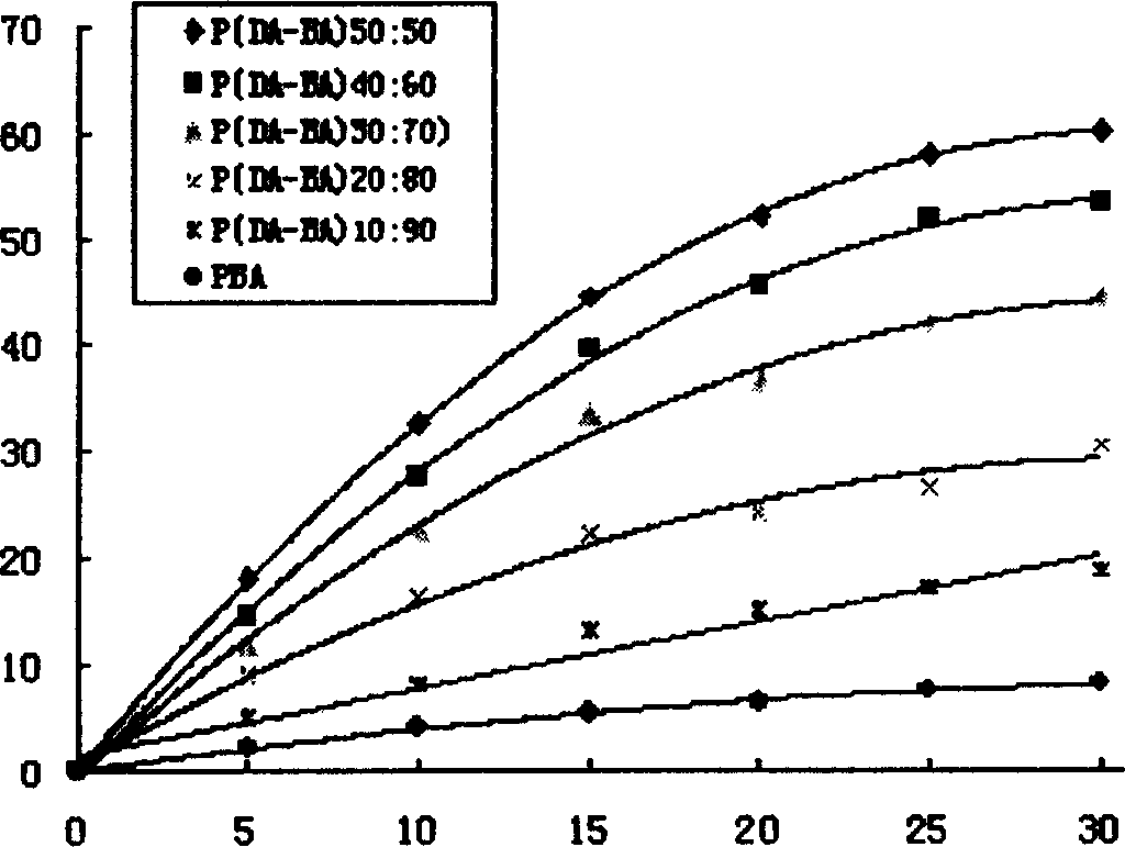 Poly acid anhydride for release-controlled medicine carrier and method for producing the same