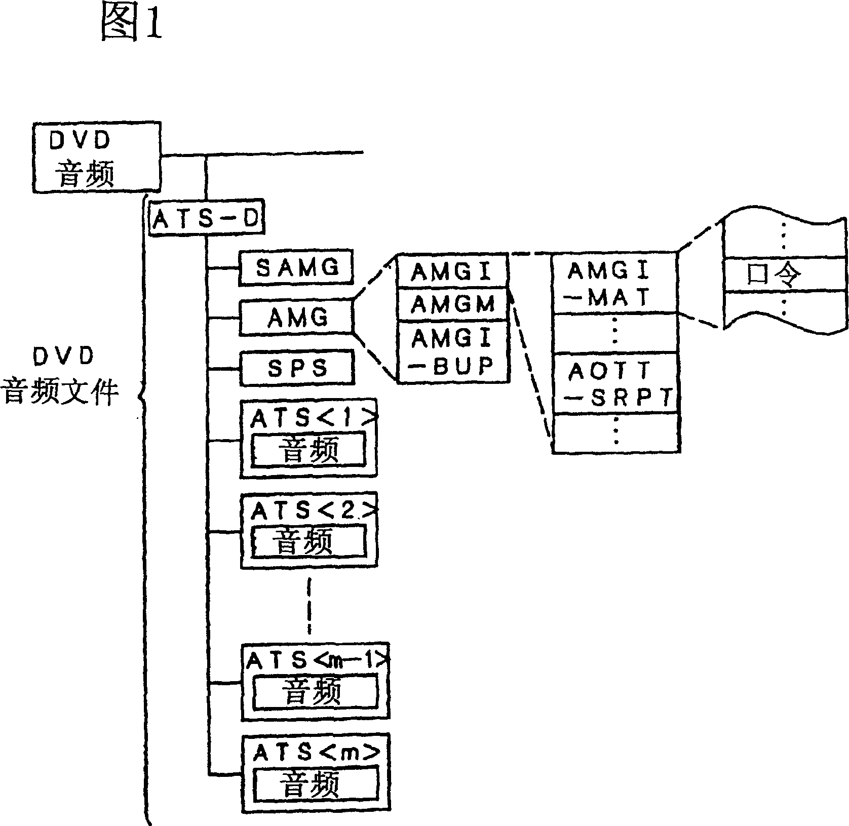 Encoding method and information reproducing device