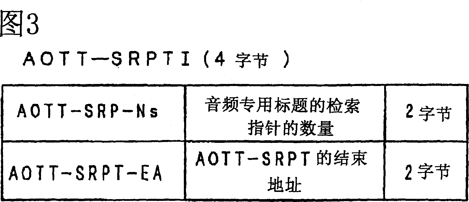 Encoding method and information reproducing device