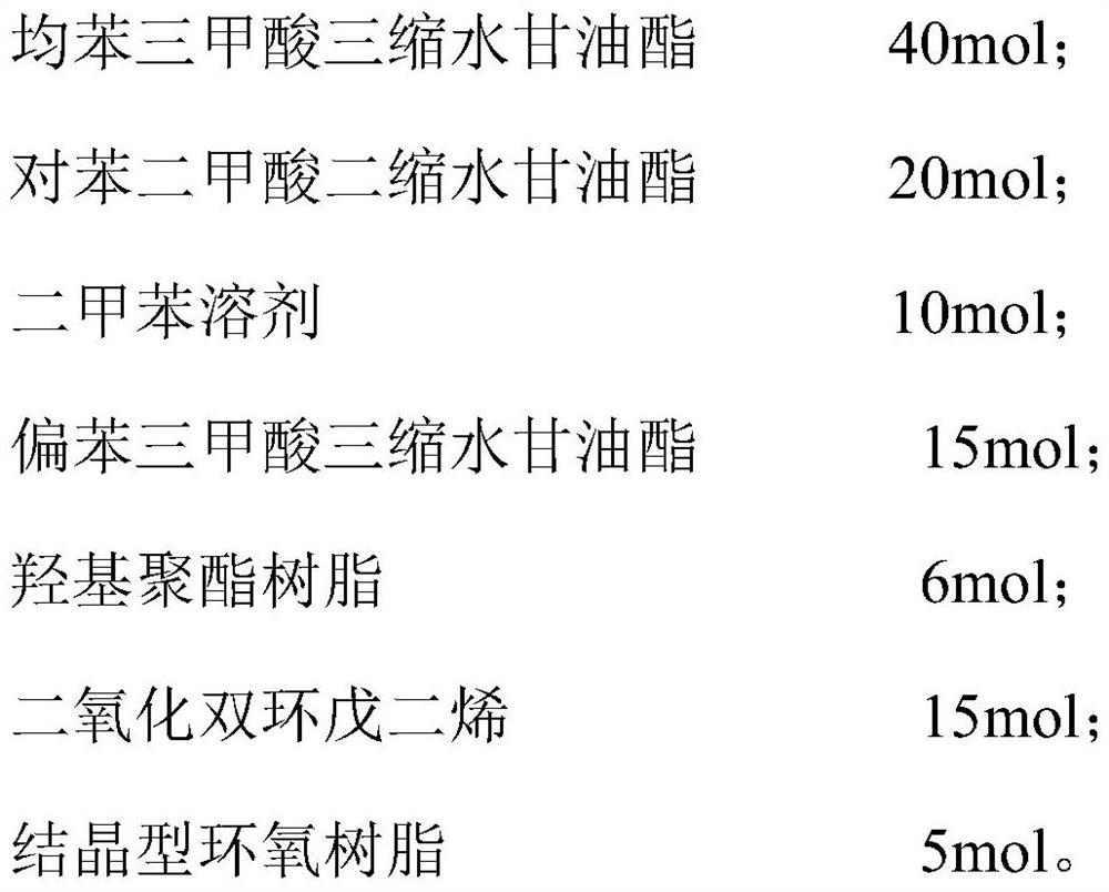 Composite curing agent for polyester powder coating and its preparation method and application