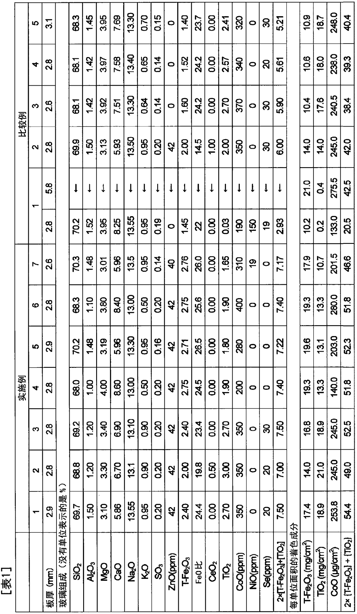 Uv-blocking glass plate, and glass window for vehicles using said glass plate