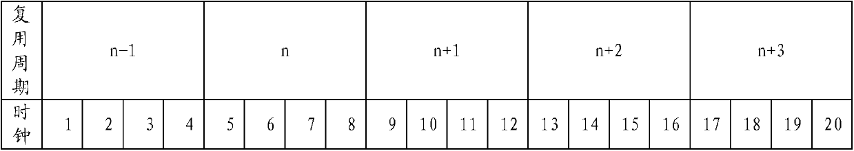 A method and filtering device for realizing FIR filtering