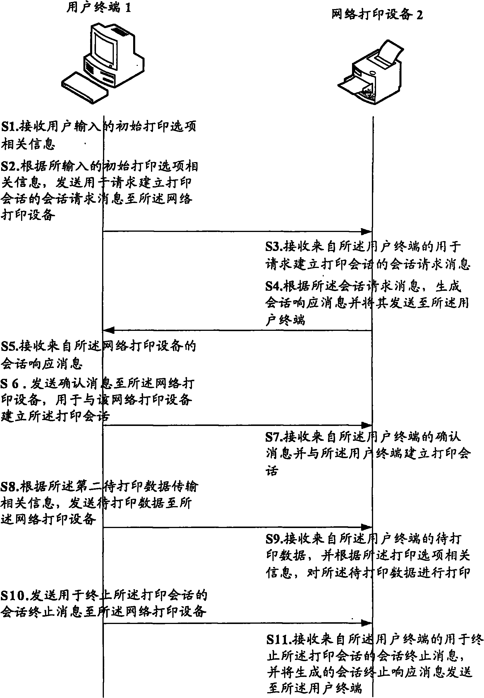 Method and device for creating print dialog based on SIP (Session Initiation Protocol) protocol in IP network