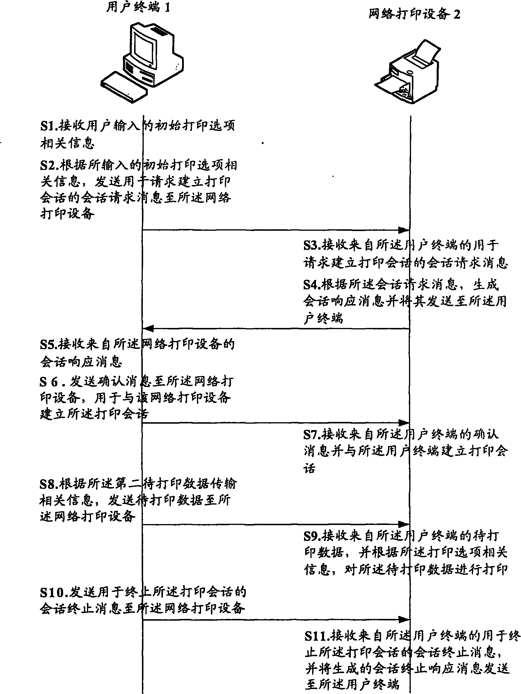 Method and device for creating print dialog based on SIP (Session Initiation Protocol) protocol in IP network