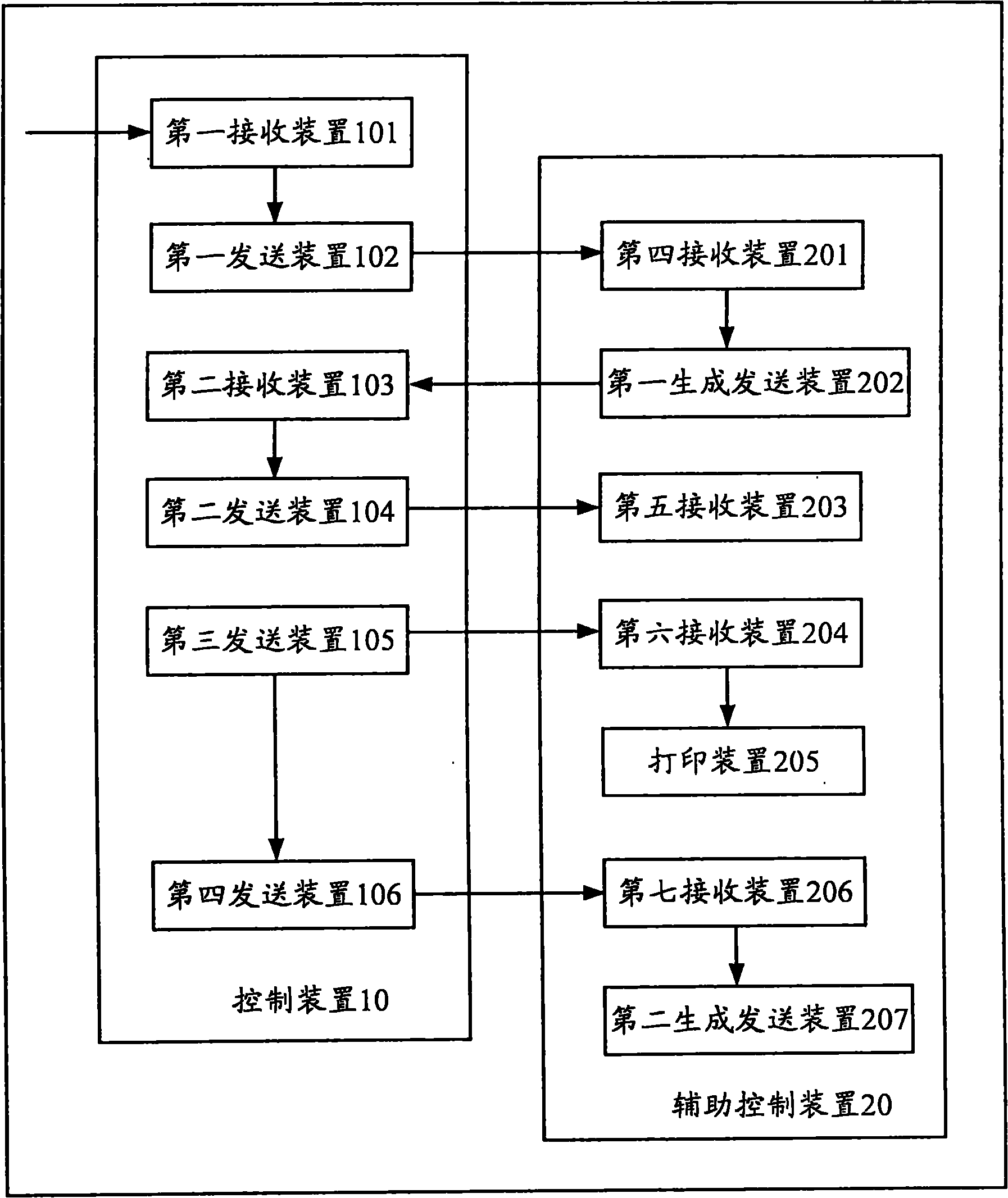 Method and device for creating print dialog based on SIP (Session Initiation Protocol) protocol in IP network