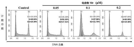 Locoagralan alcohol hydroxyl derivative as well as preparation method and application thereof