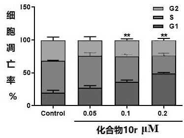 Locoagralan alcohol hydroxyl derivative as well as preparation method and application thereof