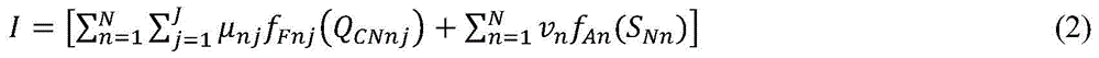 An Optimal Configuration Method for Microgrid Filters