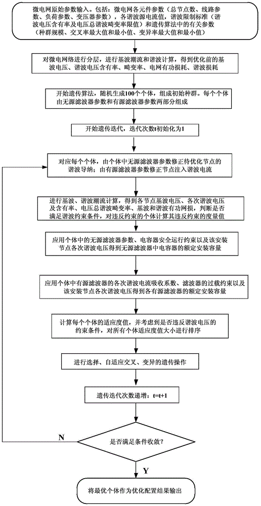 An Optimal Configuration Method for Microgrid Filters