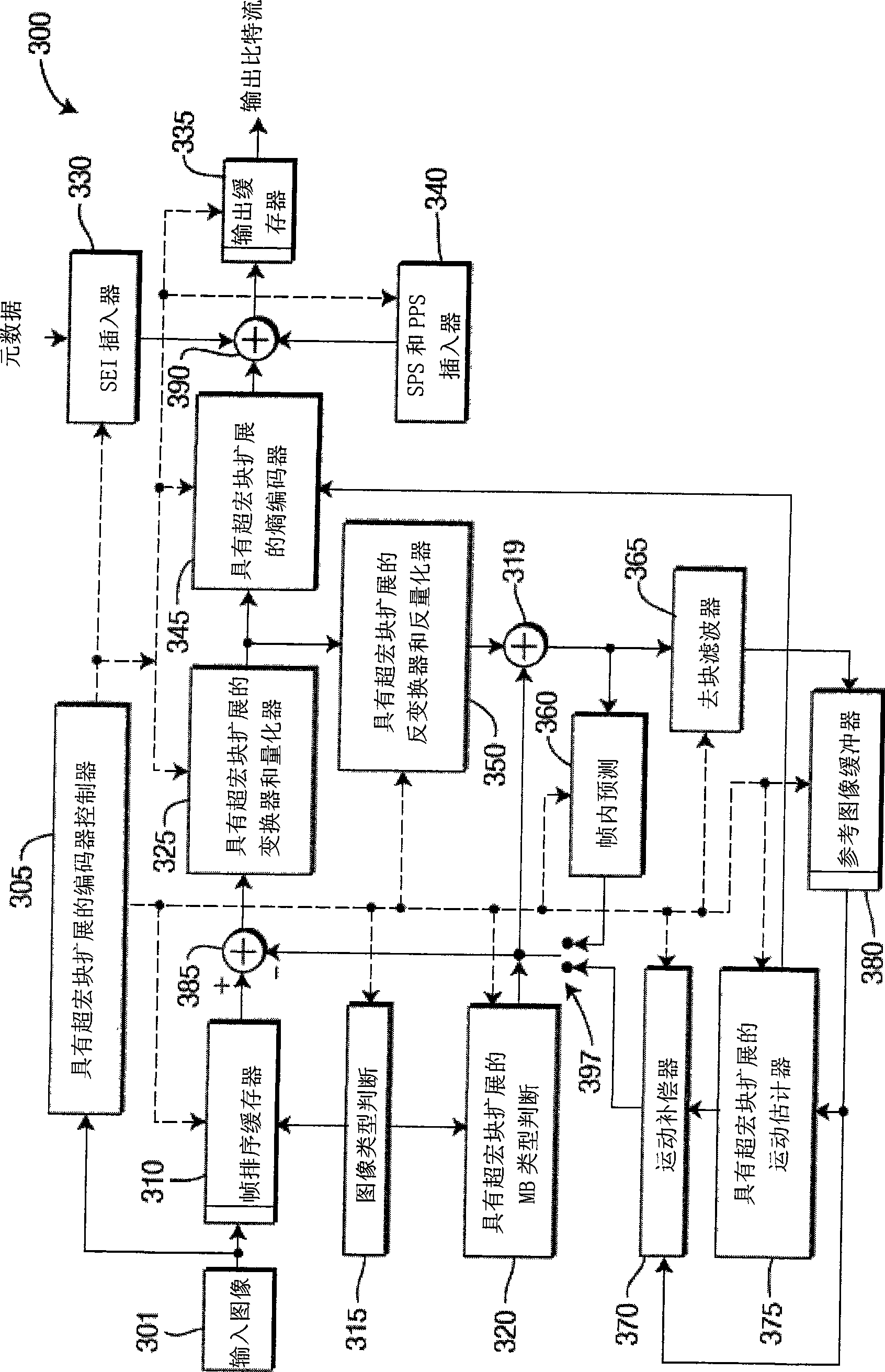 Methods and apparatus for reduced resolution partitioning