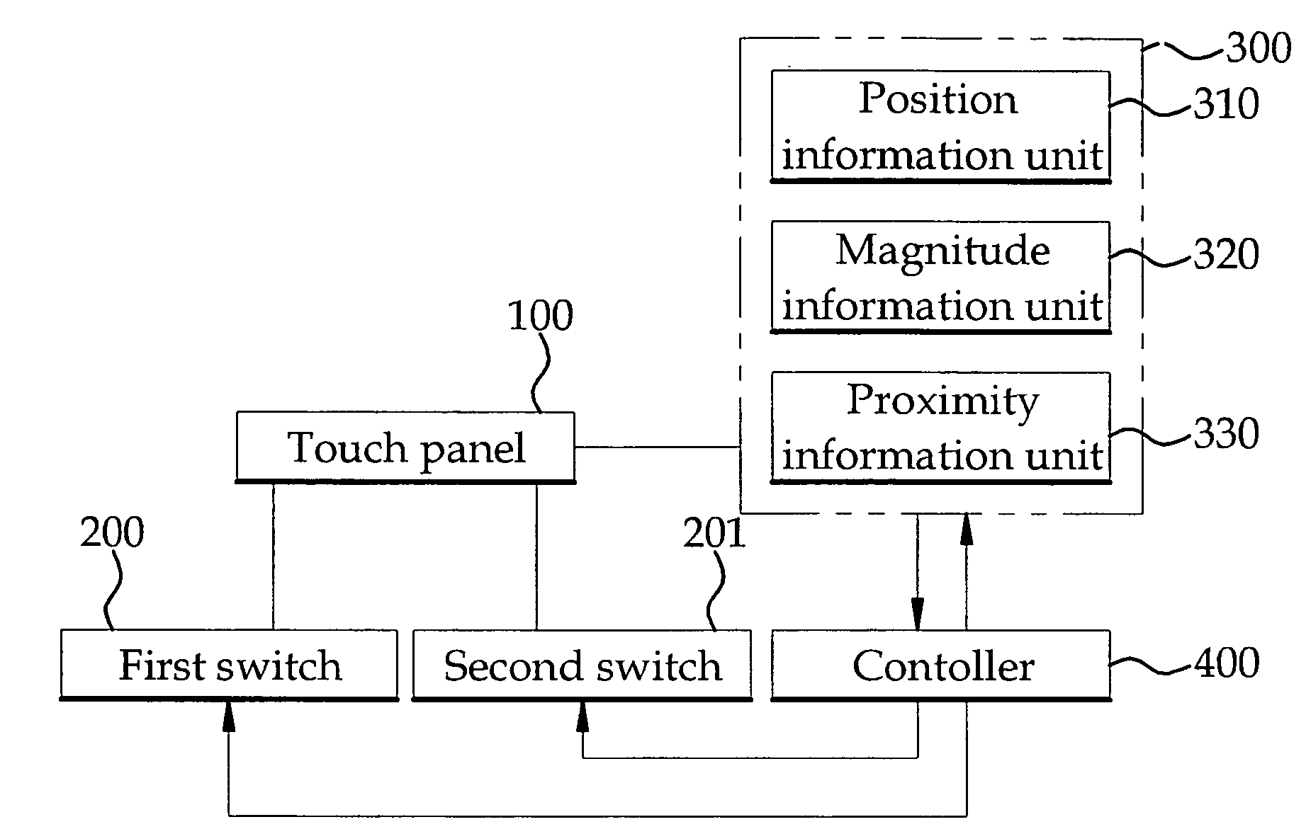 Touch input device, portable device using the same and method of controlling the same