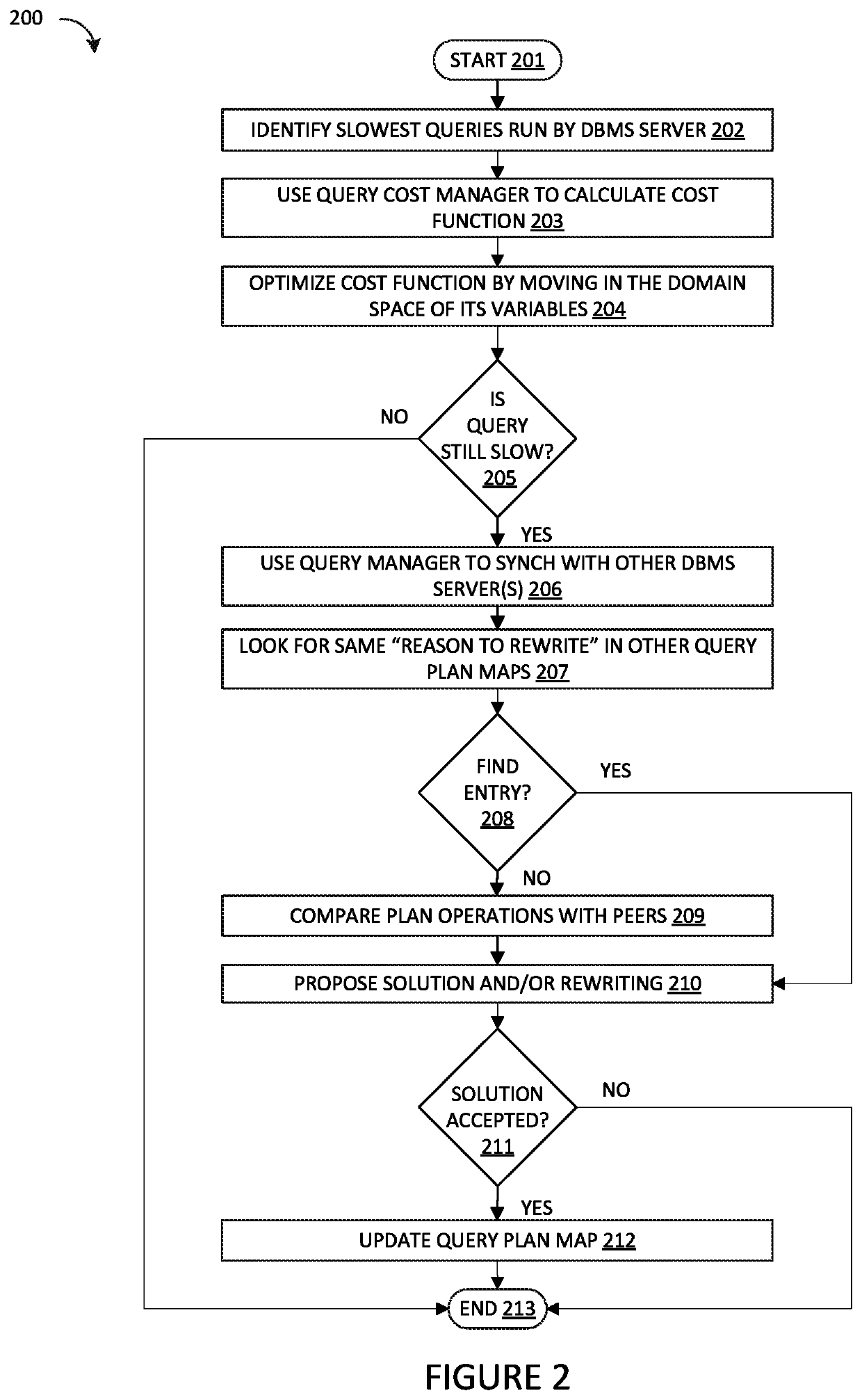 Method and system for collaborative and dynamic query optimization in a DBMS network
