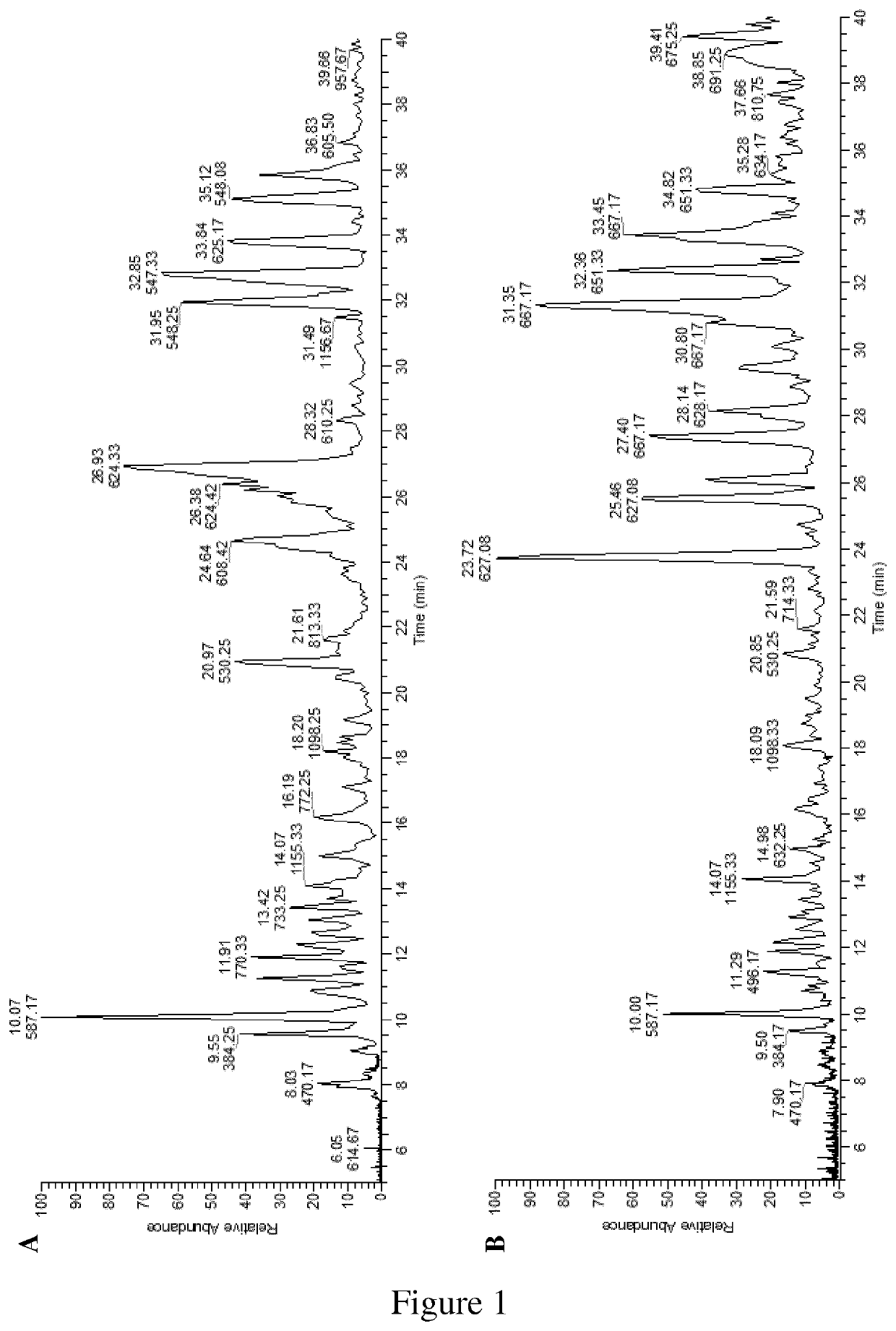 Process of preparation of glycan compositions & uses thereof