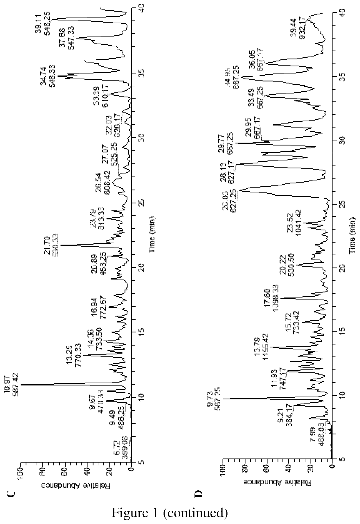 Process of preparation of glycan compositions & uses thereof